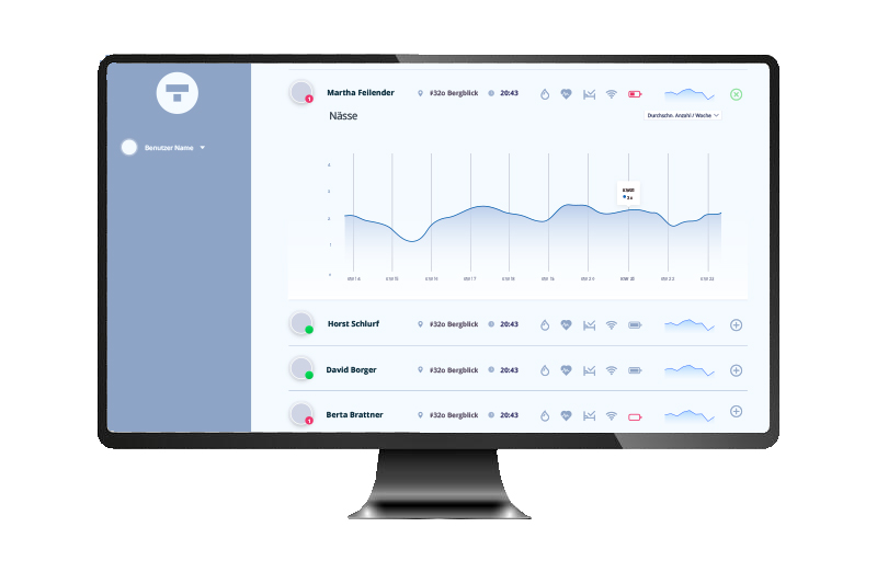 Smart Care Textile dashboard